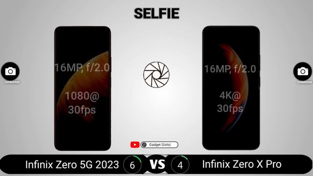 Infinix Zero 5G 2023 vs Infinix Zero X Pro смотреть онлайн