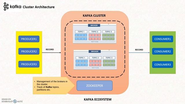 APACHE KAFKA : ON THE SHORE смотреть онлайн