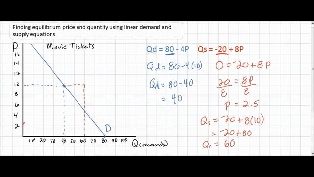 Finding equilibrium price and quantity using linear demand and supply equations смотреть онлайн