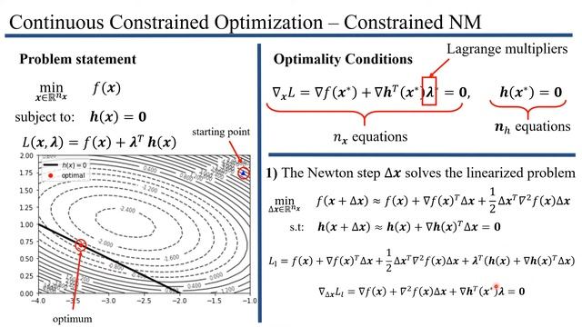 Newton's Method for constrained optimization problems смотреть онлайн