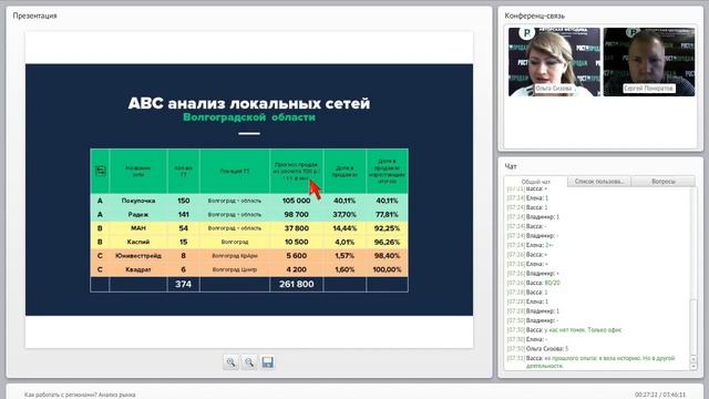 Пример ABC анализа в г. Волгоград смотреть онлайн