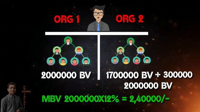 Mi lifestyle Business Plan ||9044338040|| "Mi Lifestyle Marketing Global Pvt ltd" смотреть онлайн