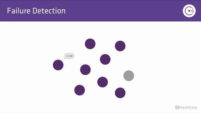 GEO Failover Made Easy with Consul смотреть онлайн