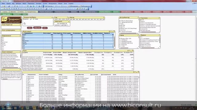 анализ акций листинга для FMCG дистрибутора в QlikView смотреть онлайн