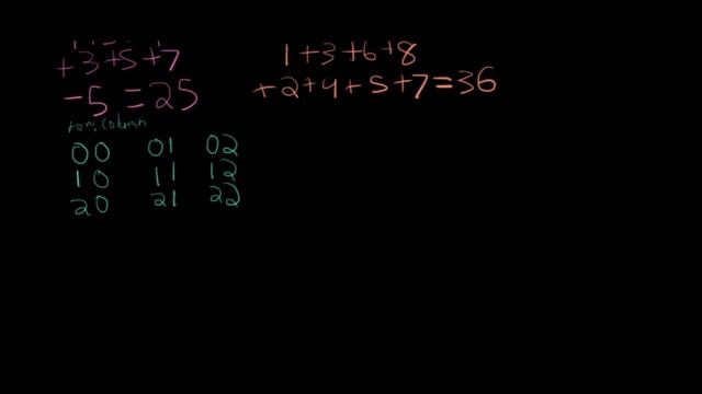 Matrix Diagonal Sum | LeetCode 1572 | Explained and Java Code смотреть онлайн
