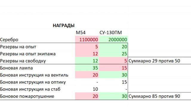 Марафон на М54 Renegade - Вся информация смотреть онлайн
