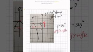 Изображён график функции у=ax^2+bx+c. Найти значение функции f(-9)