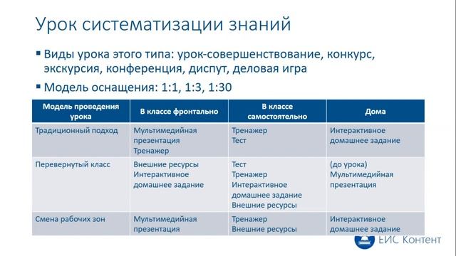 Использование ЦОК компании «Физикон» в образовательном процессе смотреть онлайн
