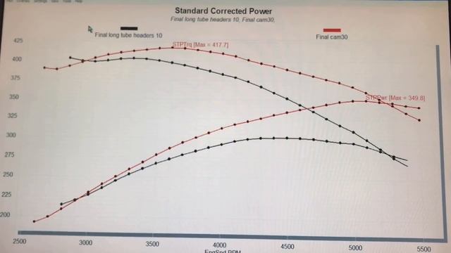 HOW TO: DODGE 360 MAGNUM CAM UPGRADE-WHAT'S IT WORTH? смотреть онлайн