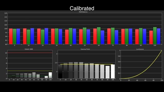 Sony VPL-VW550ES 4K SXRD Projector Review