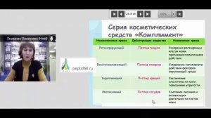 Подробный гид по пептидной косметической линии НПЦРИЗ (Peptides). Людмила Поезжаева.
