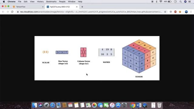 Penjelasan Tensor pada Tensorflow - Bahasa смотреть онлайн