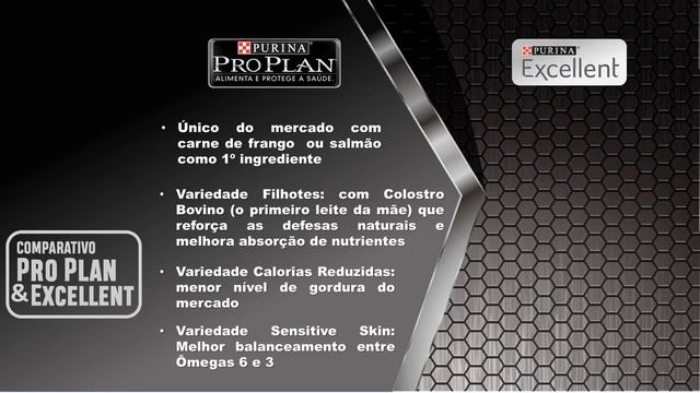 Comparativo Purina Proplan e Excellent смотреть онлайн