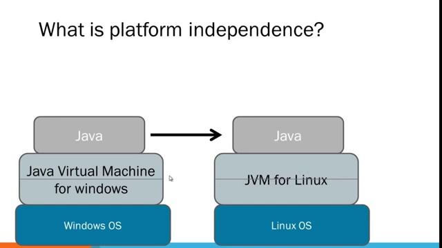 Why java become famous смотреть онлайн