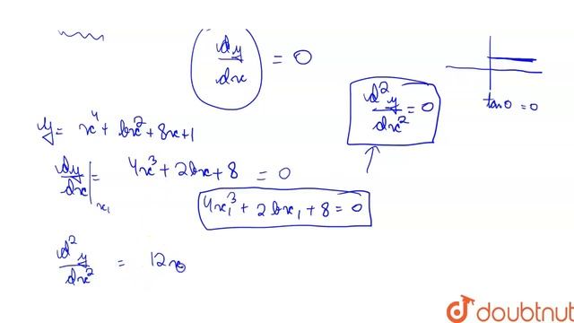 If the function `f(x)=x^(4)+bx^(2)+8x+1` has a horizontal tangent and a point of inflection for th смотреть онлайн