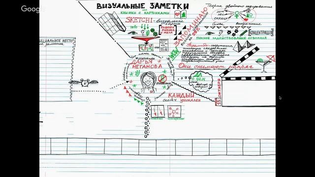 Мастер-класс по скетчноутингу смотреть онлайн