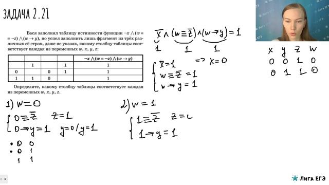 Разбор 2 задания из ЕГЭ по информатике (алгебра логики) смотреть онлайн