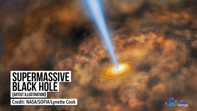 There Are Planet-Sized 'Tornadoes' on the Sun?! смотреть онлайн