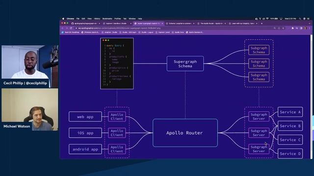 Dev Chats - Diving into the Supergraph with Apollo GraphQL смотреть онлайн