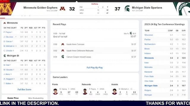 MINNESOTA VS MICHIGAN STATE LIVE - NCAAM Basketball Game Score JAN 18, 2024 смотреть онлайн