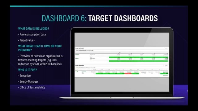 6 Proven Dashboard Views to Drive Sustainability Results смотреть онлайн
