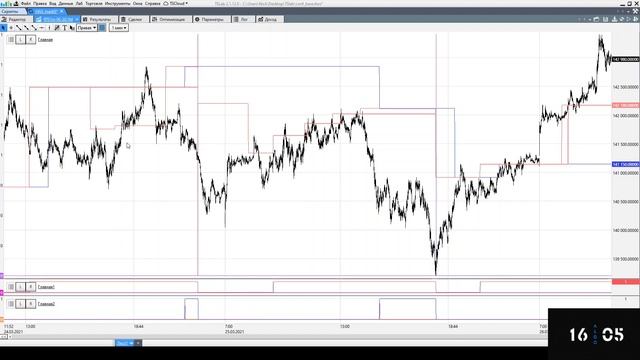 Алгоритмизируем фигуру "Голова и плечи" смотреть онлайн