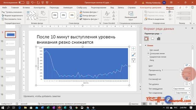 Практика 5.1 Добавление диаграммы на слайд презентации смотреть онлайн