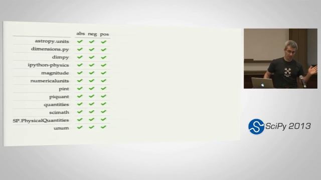 A comprehensive look at representing physical quantities in Python; SciPy 2013 Presentation смотреть онлайн