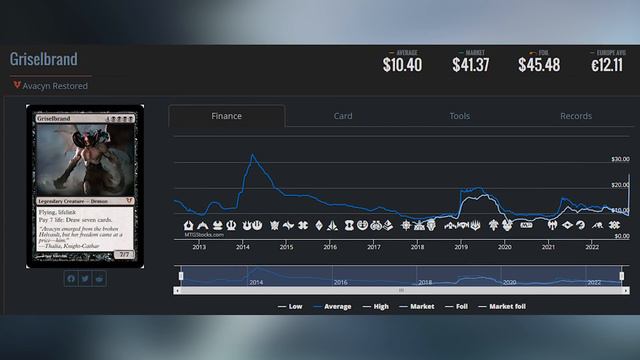 This is Brutal - Magic Market Watch | November 9th, 2022 смотреть онлайн