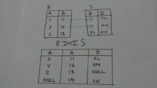 FULL OUTER JOIN OPERATION (DBMS-17) смотреть онлайн