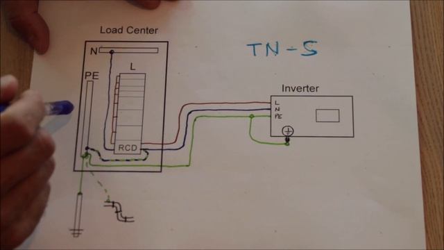 Inverter Earthing And N-G Bonding In A Simple Off-Grid Setup