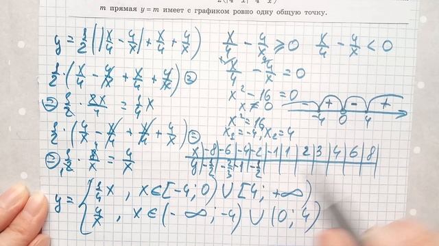 ОГЭ математика 2020 Ященко 23 задание 33 варианта Функция с модулем смотреть онлайн