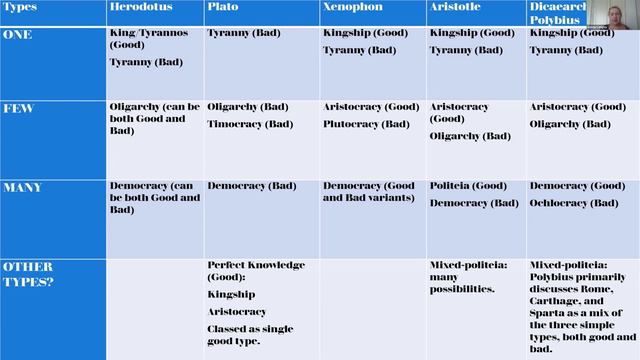 The People and the Politeia - Dr. Georgina Longley смотреть онлайн
