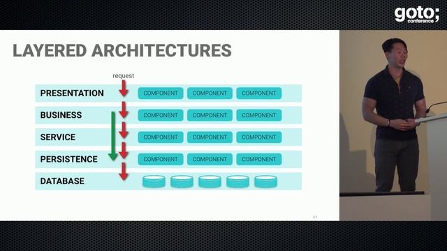 Building Evolutionary Architectures • Patrick Kua • GOTO 2017 смотреть онлайн