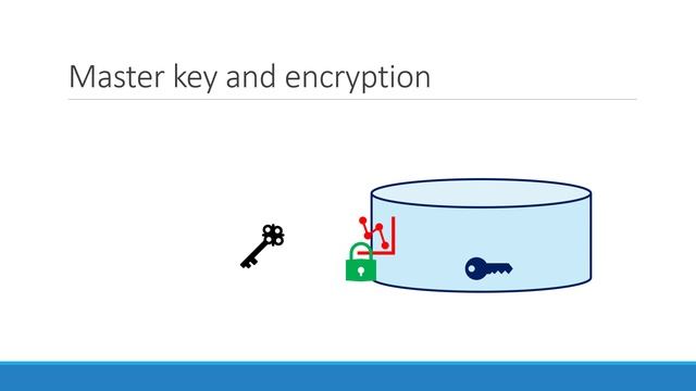 HashiCorp Vault Shamirs Key Sharing Master Key - Video 15 смотреть онлайн
