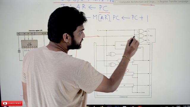 Understanding Instruction Cycle Fetch and Decode Phase of Instruction Cycle || Lesson 19 || смотреть онлайн