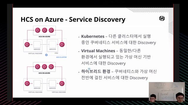 Using Consul on Azure смотреть онлайн