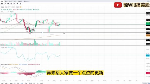 美股投资｜做空英伟达NVDA爆赚12万美金!抄底牛股盈利.全群数钱的一天.明天盘后重点关注NFLX,TSLA财报.SPY QQQ IWM精准点位预测｜美股趋势分析｜美股股票｜美股2023