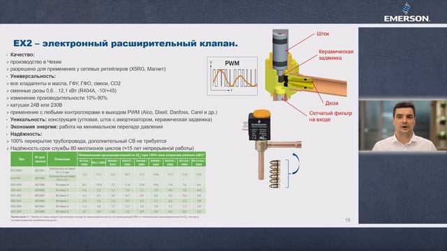 Вебинар Emerson: Линейные компоненты и автоматика Alco Controls смотреть онлайн