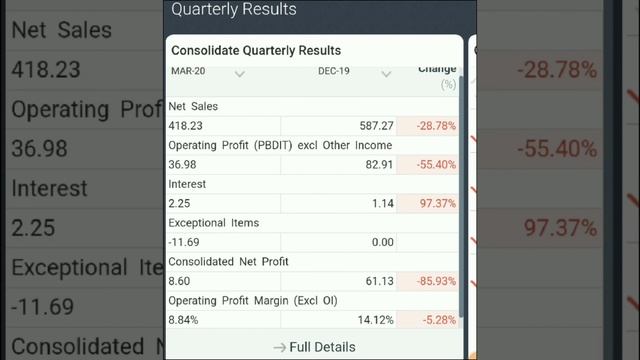 खरीद कर भुल जाओ! हमारे देश की कंपनी, किस्मत चमका देगा! मजबुत Debt Free Stock смотреть онлайн