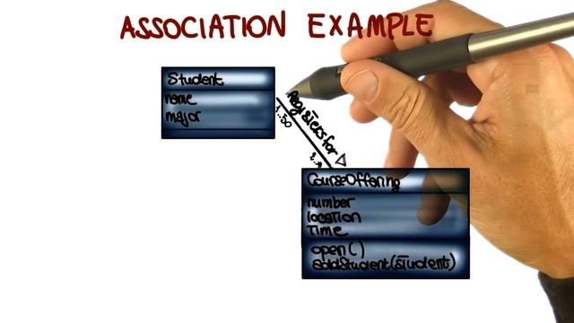 Class Diagram: Association & Aggregation Relationships - Georgia Tech - Software Development Proces смотреть онлайн