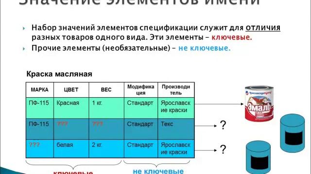 1. Принципы именования товара в учетных программах смотреть онлайн