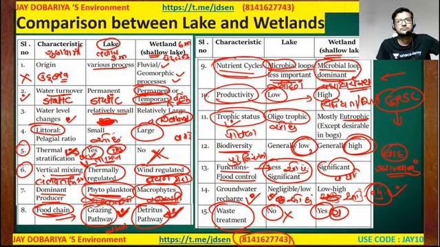 જલીય નિવસનતંત્ર ભાગ - 6 | Aquatic Ecosystem (Environment) | GPSC 2020 | Jay Dobariya смотреть онлайн