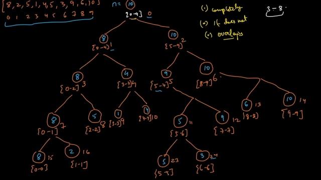 Segment Tree: Build and Query | Live Coding.. смотреть онлайн