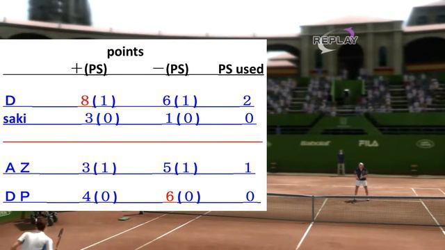 【Everyone's(334)】virtua tennis パワースマッシュ４ 国際試合５５９【score chart】 смотреть онлайн