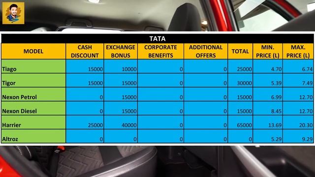 December Offers Ending Soon | Hyundai, Maruti, Tata, Nissan, Renault, Honda, Toyota, Mahindra