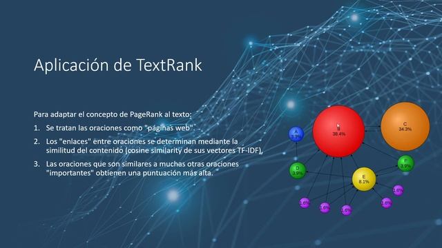 Curso de Procesamiento del Lenguaje Natural (NLP) | Crear resumenes de textos con Text Rank| E36 смотреть онлайн