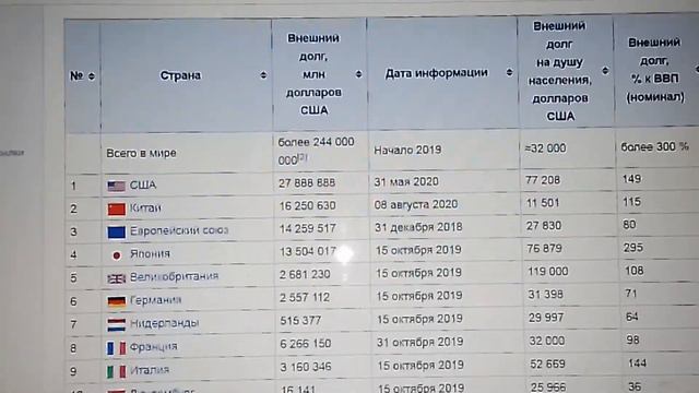 У России самый большой профицит в мире!!! смотреть онлайн