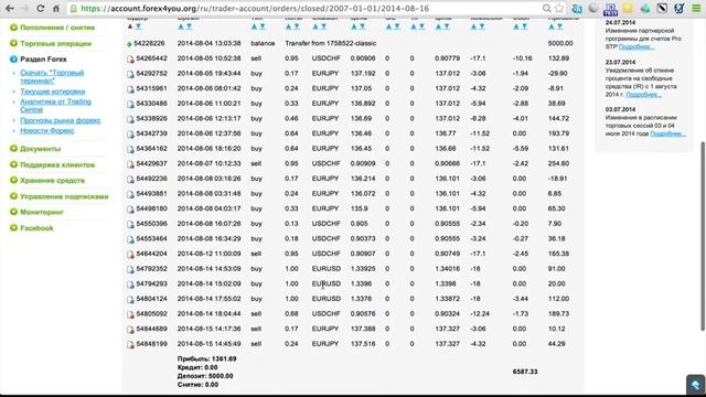 Форекс ! Лучшее видео ! Смотреть всем ! Форекс Официальный Сайт Курс Доллара Курс Доллара смотреть онлайн