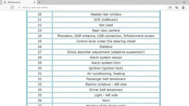 2020 Škoda Kamiq Fuse Box Info | Fuses | Location | Diagrams | Layout смотреть онлайн